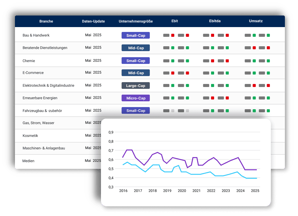 FINANCE Multiples-Dashboard