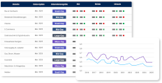 FINANCE Multiples